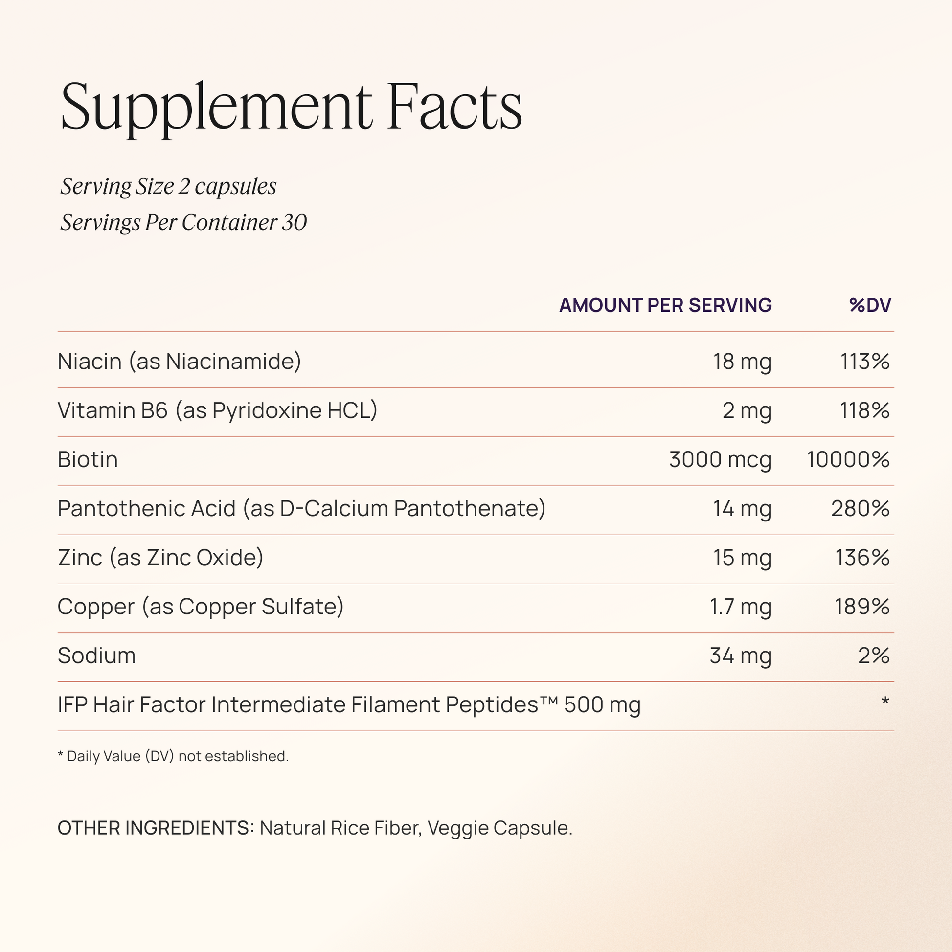 Peptide facts Capsules