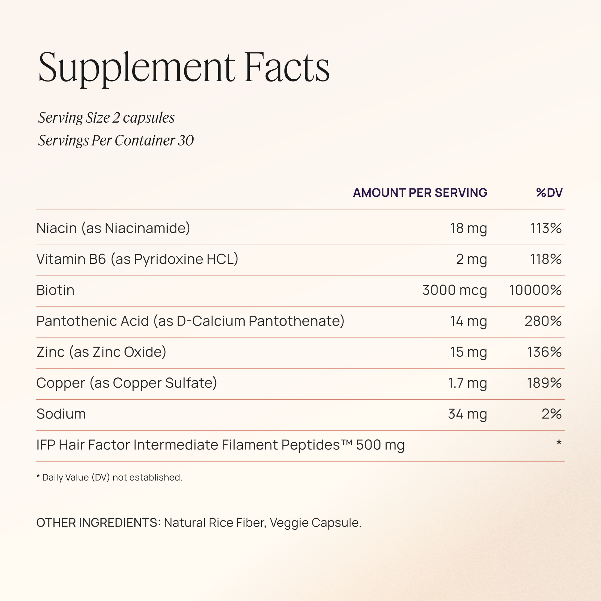 Peptide facts