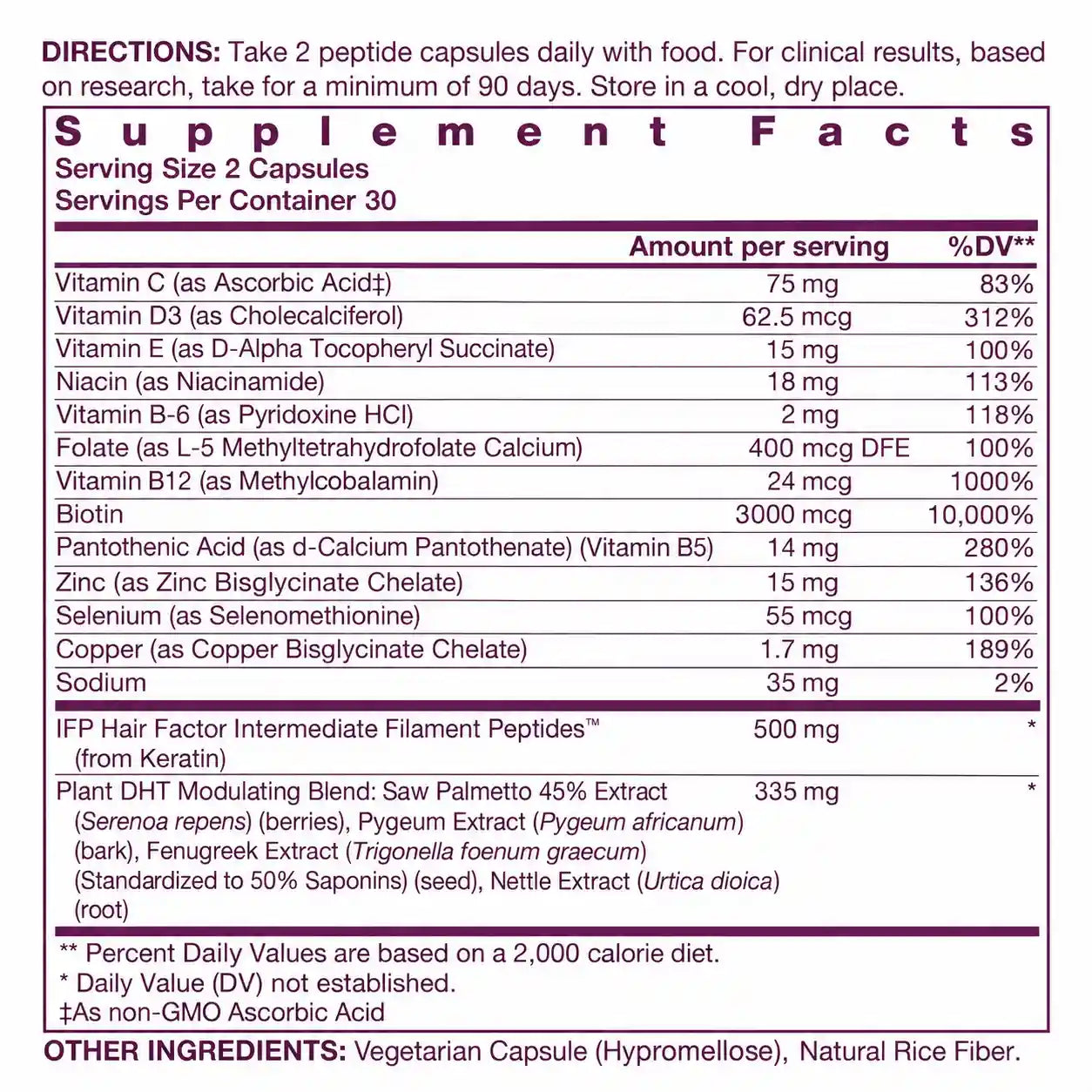 Peptide Facts